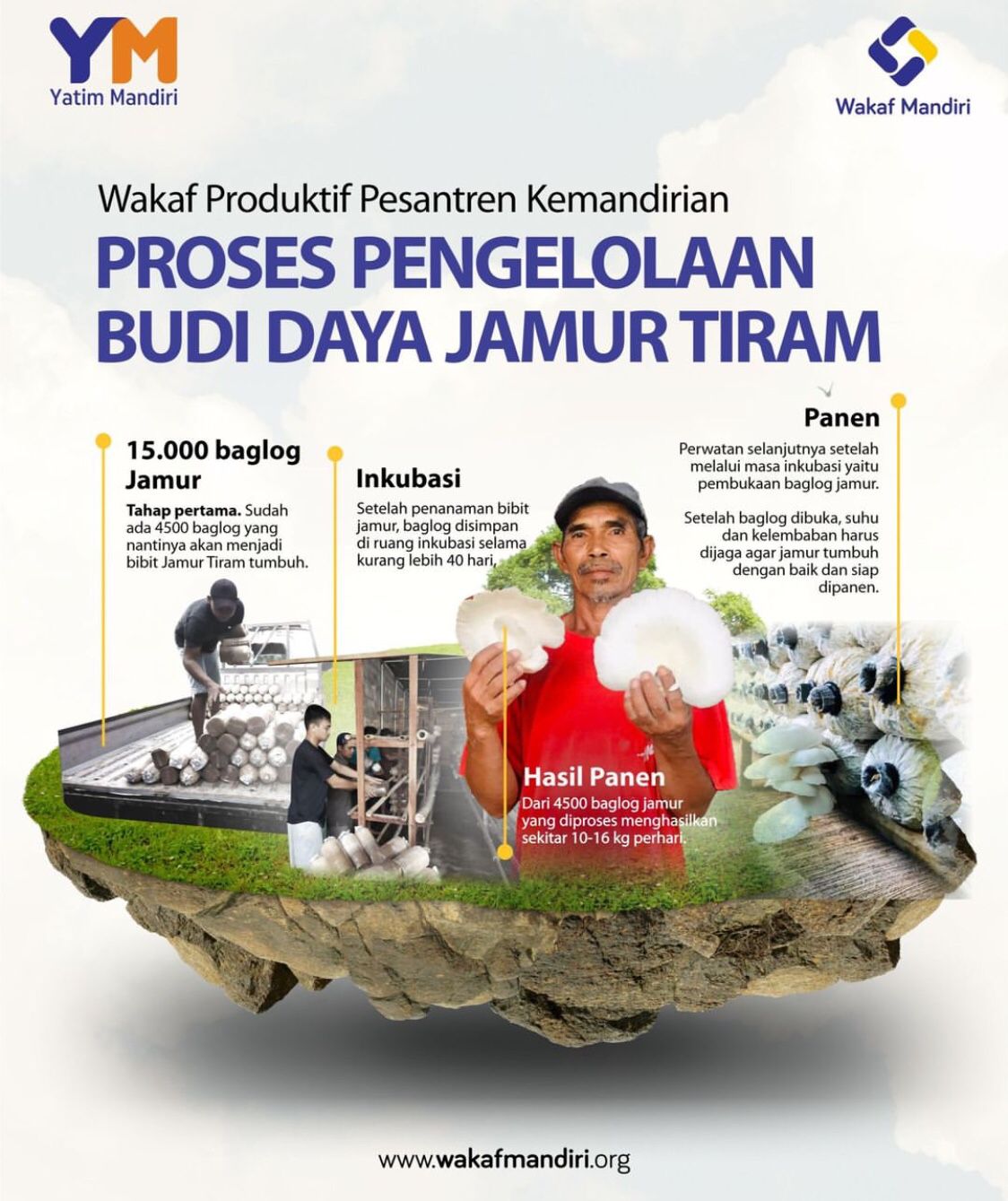  Progres Program Wakaf Produktif Budi Daya Jamur Tiram di Sragen 